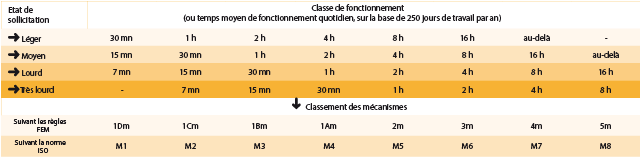 glossaire tab